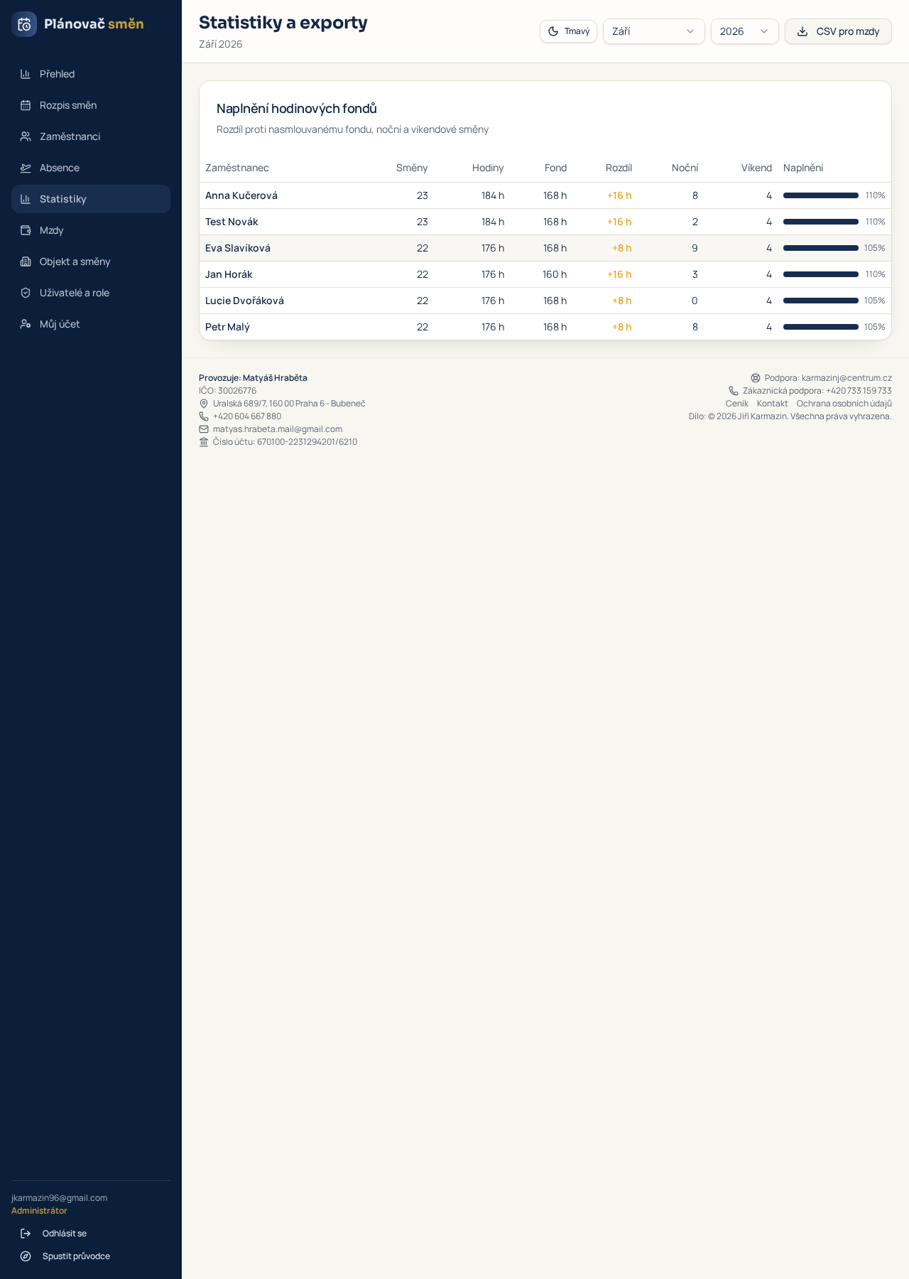Statistiky